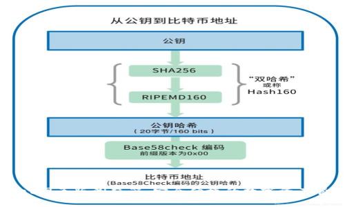 TPWallet网页版浏览器：安全便捷的数字资产管理工具