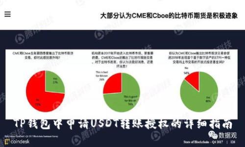 TP钱包中申请USDT转账授权的详细指南