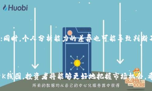 bianji如何在TPWallet中查看K线图，掌握数字货币市场动向/bianji  
TPWallet, K线图, 数字货币, 技术分析/guanjianci  

## 内容主体大纲

1. 引言
   - 简述TPWallet与数字货币的重要性
   - 介绍K线图的基本概念

2. TPWallet简介
   - TPWallet的功能和特点
   - 如何下载安装TPWallet

3. K线图基础知识
   - K线图的构成与意义
   - 常见的K线形态分析

4. 在TPWallet查看K线图的步骤
   - 登录TPWallet
   - 查找市场
   - 打开K线图

5. K线图的解读与分析
   - 如何分析K线图中的趋势
   - 结合其他技术指标进行分析

6. 常见问题解答
   - K线图的时间周期选择
   - 如何判断市场走势的强弱
   - K线图中的支撑与阻力位
   - 如何利用K线图制定交易策略
   - K线图与其他分析工具的结合使用
   - K线图的局限性与风险提示

7. 结论
   - 总结K线图对交易的重要性
   - 鼓励读者在TPWallet中实践

---

## 正文内容

### 1. 引言
在数字货币时代，了解市场动向是每位投资者成功的关键。而TPWallet作为一款功能强大的数字货币钱包，提供了多种功能，根据市场指标进行有效分析是其中之一。其中，K线图作为技术分析中最常用的工具之一，显得尤为重要。本文将详细介绍如何在TPWallet中查看K线图，并分享一些分析技巧，让你在数字货币市场中游刃有余。

### 2. TPWallet简介
#### TPWallet的功能和特点
TPWallet是一个安全、便捷的数字货币钱包，支持多种虚拟货币的存储和交易。它不仅具备基本的储币功能，还提供实时市场数据、资产管理、社交交易等强大功能，使得投资过程更加轻松。

#### 如何下载安装TPWallet
用户可以在TPWallet的官方网站上或各大应用商店中下载并安装。完成安装后，用户需注册账号并进行身份验证，以确保钱包的安全性和可靠性。

### 3. K线图基础知识
#### K线图的构成与意义
K线图是由开盘价、最高价、最低价和收盘价四个要素构成。每根K线代表着一段时间内的价格波动，其中，K线的颜色也能反映出市场的买卖情绪。通常情况下，绿色K线表示收盘价高于开盘价，红色则相反。

#### 常见的K线形态分析
市场中有许多经典的K线形态，例如“头肩顶”、“双底”等，这些形态可以用于预测价格走势。此外，了解“长上影线”和“长下影线”的含义也是至关重要的，这些都为投资决策提供了依据。

### 4. 在TPWallet查看K线图的步骤
#### 登录TPWallet
首先，打开已安装的TPWallet应用，输入账户信息进行登录。

#### 查找市场
在首页找到“市场”选项，进入后可以看到各个数字货币的列表。

#### 打开K线图
选择你感兴趣的数字货币，点击进入后，会看到K线图的按钮，点击后即可展示该货币的K线曲线。

### 5. K线图的解读与分析
#### 如何分析K线图中的趋势
K线图可以帮助投资者判断市场的趋势和动向。上涨趋势中，K线持续向上排列，而在下跌趋势中，K线则向下排列。综合多个周期的K线图可以帮助进一步确认趋势。

#### 结合其他技术指标进行分析
除了K线图，投资者还可结合移动平均线、相对强弱指标（RSI）等其他技术指标进行综合分析，以提高决策的准确率。

### 6. 常见问题解答
#### K线图的时间周期选择
什么是K线图的时间周期？如何选择？
K线图的时间周期是指每根K线代表的时间长度，常见的有1分钟、5分钟、小时、日等。选择时间周期时需考虑个人的交易风格：短线交易者通常选择较短的时间框架，而长线投资者则更倾向于日线或周线图。
此外，理论上，长周期的K线图可以提供更明确的市场趋势，而短周期则能反映市场短期波动。建议结合自身情况选择适合的周期，同时灵活调整。

#### 如何判断市场走势的强弱
市场走势的强弱如何判断？
判断市场走势的强弱可以通过观察K线的形态、成交量的变化等。一方面，强势市场通常伴随着较大的成交量和连涨K线；另一方面，若上涨的同时成交量减少，则可能预示着势头减弱。
此外，结合长期趋势线、支撑与阻力位，可以帮助更准确地判断市场的强弱，从而做出更合理的投资决策。

#### K线图中的支撑与阻力位
支撑与阻力位的重要性及其定义
支撑位是指价格下跌时，可能遇到的强买入区域，而阻力位则是价格上涨时可能遇到的强卖出区域。在K线图中，支撑和阻力位是根据历史价格波动来确定的。
透彻理解支撑与阻力位可以帮助投资者在关键价格点做出相应的买卖决策。例如，当价格接近支撑位时可能选择买入，而接近阻力位时则可能选择卖出从而锁定盈利。

#### 如何利用K线图制定交易策略
K线图在交易策略中的应用
K线图能够帮助投资者制定有效的交易策略。通过观察各种K线形态和趋势，投资者可以设定入场和出场策略。比如，经典的“突破策略”，在价格突破关键阻力位时进场，而在跌破支撑位时选择离场。
此外，K线图也可以与其他指标如MACD、布林带等结合，从而实现更稳健的交易决策。

#### K线图与其他分析工具的结合使用
K线图与其他分析工具结合的意义
尽管K线图提供了丰富的信息，但仅依靠其可能会存在局限性。因此，结合其他分析工具能够提高交易的准确度。例如，与布林带一起使用时，可以观察价格是否在带内波动，从而判断市场的稳健性。
此外，使用RSI等指标可以帮助判断市场是否超买或超卖，有助于做出更全面的决策。

#### K线图的局限性与风险提示
K线图的局限性
尽管K线图是强大的分析工具，但它并非万无一失。其中的局限性主要表现为：K线图受历史数据影响较大，市场突发事件可能使其失去参考价值；同时，个人分析能力的差异也可能导致判断不一。
因此，在依赖K线图分析时，投资者应时刻保持谨慎，建议结合其他分析工具并参考市场新闻，做到多方位的分析与应对。

### 7. 结论
总之，K线图在数字货币交易中是一种不可或缺的重要工具，能帮助投资者理解市场脉动并制定合理的投资策略。通过在TPWallet中查看和分析K线图，投资者将能够更好地把握市场机会。希望本文能够帮助你更深入地理解K线图，从而在数字货币市场中实现更大的成功。