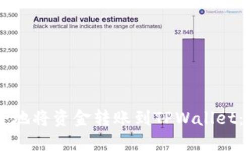 如何安全地将资金转账到TPWallet：详尽指南