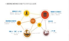 比特币钱包选择指南：探