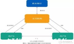 如何在Plus钱包中有效加仓