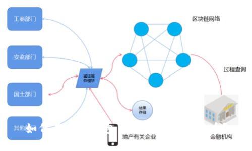 如何在Plus钱包中有效加仓比特币？
