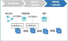 转账到TPWallet币余额不显示