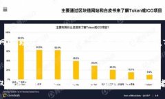 添加Test链到TPWallet的详细