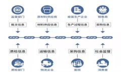  比特币钱包如何安全转移