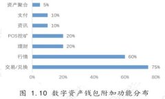 tpwallet如何解决单币挖矿