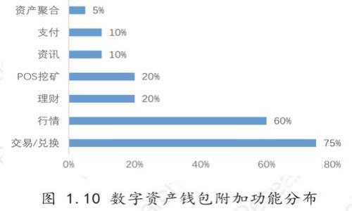 tpwallet如何解决单币挖矿MDX失败问题的方法