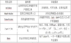 以太坊钱包内的OKB：了解