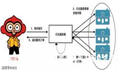 测试TPWallet：一款智能便捷