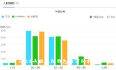 SHIB币提现到钱包的详细指