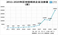 ### 未升级的TPWallet还能否