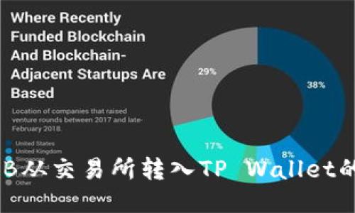 如何将BNB从交易所转入TP Wallet的详细指南
