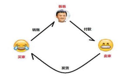 tpwallet兑币后资产减少的原因及解决方案

tpwallet, 兑币, 资产减少, 钱包安全/guanjianci

# 内容主体大纲

1. **引言**
   - tpwallet简介
   - 兑币的常见性

2. **tpwallet资产减少的常见原因**
   - 交易费用
   - 兑换率波动
   - 网络延迟和故障

3. **如何检查资产减少的情况**
   - 查看交易记录
   - 检查相关兑换信息

4. **确保资产安全的最佳实践**
   - 使用安全的密码
   - 启用两步验证

5. **处理资产减少的步骤**
   - 联系客服
   - 社区寻求帮助

6. **总结与建议**
   - 提高警惕
   - 学习加密资产知识

7. **常见问题解答（FAQ）**
   - Q1: tpwallet是什么？
   - Q2: 如何避免兑币时资产减少？
   - Q3: 资产减少后如何追回损失？
   - Q4: 兑币交易的手续费是怎样计算的？
   - Q5: 如何提高tpwallet的安全性？
   - Q6: tpwallet支持哪些币种的兑币？

---

## 1. 引言

在区块链技术飞速发展的今天，加密货币在全球市场上得到了广泛的认可和应用。作为一种用户友好的数字资产钱包，tpwallet提供了便捷的兑币服务。然而，许多用户在使用tpwallet进行币兑后会发现自己的资产减少，这让很多人感到困惑和沮丧。本文将深入探讨tpwallet资产减少的原因，以及相应的解决方案，帮助用户更好地管理自己的数字资产。

## 2. tpwallet资产减少的常见原因

### 交易费用

每当用户在tpwallet中进行兑币操作时，系统会收取一定的交易手续费。这个收费通常是交易金额的一个小比例，因此在进行大额交易时，这个手续费就可能会变得相对可观。用户在兑币前往往没有注意到这个收费，就会导致兑换后资产减少。

### 兑换率波动

数字货币市场的波动性是公认的。兑换过程中，如果币种价格急剧下降，用户的最终资产可能会受到影响。例如，用户在兑币的瞬间，如果市场价格发生剧烈波动，最终到账的资产可能会低于预期。这也是导致资产减少的主要因素之一。

### 网络延迟和故障

在进行兑币时，网络的拥堵和延迟可能会影响交易的及时性。这种情况下，用户可能会见到交易未能及时处理，实际到账的资产少于初始预期。这种情况在高交易量时期尤为常见，用户需要时刻关注市场动态，以避免因延迟而产生的损失。

## 3. 如何检查资产减少的情况

### 查看交易记录

首先，用户可以通过tpwallet的界面查看自己的交易历史记录。这些记录中会详细显示每笔交易的金额、时间以及手续费等信息。通过仔细核对交易记录，用户可以找出资产减少的具体原因。

### 检查相关兑换信息

除了交易记录之外，用户也可以查看在兑币时显示的实时汇率信息。这包括该笔交易的实际兑换率以及交易时的市场行情。通过对比这些信息，用户可以更好地理解兑币过程中资产减少的原因。

## 4. 确保资产安全的最佳实践

### 使用安全的密码

用户在创建tpwallet账户时，需要设置一个强密码。强密码通常包含字母、数字和特殊字符，并且长度应达到12位以上。避免使用简单的密码或与其他账户相同的密码，以保护自己的资金安全。

### 启用两步验证

为确保账户不易被盗，用户应启用两步验证功能。这意味着在用户尝试登录或进行交易时，除了输入密码外，还需要输入临时验证码。这个验证码通常由手机应用生成，增加了账户的安全性。

## 5. 处理资产减少的步骤

### 联系客服

如果用户发现资产减少问题无法通过自己的检查解决，建议及时联系tpwallet的客服团队。客服会根据用户提供的信息，帮助查明问题并提供解决方案。

### 社区寻求帮助

tpwallet有着庞大的用户社区，用户可以在社区论坛或社交平台上寻求他人的意见和建议。通过与其他用户的交流，往往能够找到更好的解决办法或预防措施。

## 6. 总结与建议

了解和应对tpwallet兑币后资产减少的问题，用户需要认真对待交易的每一步，从交易费用到实际收益都要有清晰的认识。此外，提高账户安全性和主动寻求协助也是保护资产的有效途径。提高自己的警惕性，将有助于在加密资产的投资中获得更好的体验。

## 7. 常见问题解答（FAQ）

### Q1: tpwallet是什么？

tpwallet是一款支持多种加密货币的数字资产钱包，用户可以通过它进行转账、收款、兑币等操作。它提供了用户友好的界面，并致力于保护用户的资产安全。

### Q2: 如何避免兑币时资产减少？

用户可以通过提前了解交易费用、时刻关注市场行情、以及仔细核对交易记录来降低资产减少的风险。此外，使用强密码和启用两步验证也是保护措施之一。

### Q3: 资产减少后如何追回损失？

如果用户在tpwallet中遭遇资产减少，应迅速检查交易记录，确定损失原因。随后可联系客服寻找解决方案，必要时也可以在用户社区寻求建议。

### Q4: 兑币交易的手续费是怎样计算的？

兑币交易费用一般是根据交易金额的一定比例收取，具体收费标准根据市场情况和交易所政策而异。用户应提前了解相关费用，以避免因交易费用造成的资产减少。

### Q5: 如何提高tpwallet的安全性？

提高tpwallet安全性的方法包括使用复杂密码、定期更换密码、启用两步验证、定期检查账户活动以及避免在公共场所使用公共Wi-Fi进行交易。

### Q6: tpwallet支持哪些币种的兑币？

tpwallet支持多种主流加密货币的兑币，包括但不限于比特币、以太坊、莱特币等。用户可以根据钱包的更新情况，查看最新支持的币种列表。

通过对这些问题的详细解答，用户可以更全面地理解tpwallet的使用，减少在币兑过程中可能遇到的资产减少问题，确保其资金安全。
