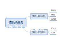 TPWallet的闪兑功能解析：快