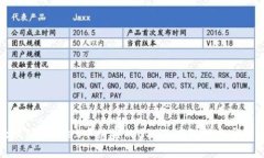 如何处理TPWallet中被盗的