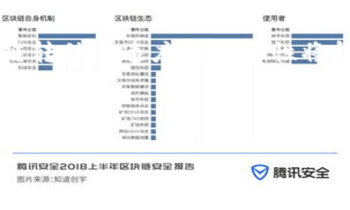   如何在TPWallet中跨链转移USDT：详细指南和常见问题解答 / 

 guanjianci TPWallet, USDT, 跨链转移, 数字货币 /guanjianci 

---

## 内容主体大纲

1. 什么是TPWallet？
   - TPWallet的基本功能
   - TPWallet的安全性

2. USDT的基础知识
   - USDT的概念和用途
   - USDT的不同链（ERC20、TRC20等）

3. 跨链转移的概念
   - 什么是跨链转移？
   - 跨链转移的必要性和优点

4. 如何在TPWallet中进行USDT跨链转移
   - 前期准备和设置
   - 具体转移步骤
   - 跨链费用和时间估算

5. 跨链转移常见问题
   - 问题一：跨链转移的风险是什么？
   - 问题二：如何确认跨链转移的状态？
   - 问题三：转移失败的原因有哪些？
   - 问题四：如何处理转移后的问题？
   - 问题五：如何确保安全的跨链转移？
   - 问题六：跨链转移的未来趋势？

---

### 内容详细介绍

#### 什么是TPWallet？

TPWallet的基本功能
TPWallet是一款用户友好的数字货币钱包，支持多种数字资产的存储、管理和交易。它致力于为用户提供安全、便捷的资产管理方案。用户可以通过TPWallet轻松管理不同类型的加密货币，包括USDT、比特币、以太坊等多种主流数字货币。TPWallet还提供了多种安全措施，如多重签名、私钥加密等，以降低用户资产被盗或遗漏的风险。

TPWallet的安全性
在数字货币的存储和交易中，安全性始终是用户最关心的问题之一。TPWallet在安全性方面采取了多种措施，包括端到端加密、双因素身份验证以及强大的私钥保护。此外，TPWallet的开发团队还会定期进行安全审计和漏洞扫描，确保用户的资产处于一个安全的环境中。

#### USDT的基础知识

USDT的概念和用途
USDT（Tether）是一种非常流行的稳定币，其价值与美元挂钩，1 USDT通常等于1美元。USDT的出现为数字货币市场提供了一个稳定的价值单位，使得交易者可以在市场波动剧烈时保留一定的资产价值。USDT不仅用于交易所的交易，还广泛用于各种去中心化金融（DeFi）平台，作为流动性提供者进行收益农业及借贷等操作。

USDT的不同链（ERC20、TRC20等）
USDT在不同的区块链上都有发行，比如在以太坊上以ERC20标准发行，在波场上以TRC20标准发行。这意味着用户在进行跨链转移时，必须明确目标链的类型，并选择相应的转移方式。由于各个链的技术特点和交易费用有所不同，了解这些信息有助于用户做出更明智的选择。

#### 跨链转移的概念

什么是跨链转移？
跨链转移是指将数字资产从一个区块链转移到另一个区块链的过程。由于不同区块链之间的数据无法直接交互，因此跨链转移通常需要借助特定的技术和工具，如跨链桥、去中心化交换等。跨链转移的概念对数字资产的使用和流动性提升至关重要，使得用户在不同平台和链上能够更加灵活地操作自己的资产。

跨链转移的必要性和优点
跨链转移的必要性主要体现在以下几个方面：首先，不同链上的资产流动性有限，跨链操作能够提高资产的流动性。其次，用户可以利用不同链上的优势，如用户可在低交易费用的链上进行交易，从而减少成本。此外，跨链转移还能提高资产的使用场景，使其在不同的DeFi平台和应用中得到更好的利用。

#### 如何在TPWallet中进行USDT跨链转移

前期准备和设置
在进行USDT跨链转移之前，用户需要确保其TPWallet已安装并成功创建账户。此外，用户需要注重钱包的安全设置，例如开启双因素身份验证、备份助记词等。同时，用户应确保自身账户中有足够的USDT和足够的转账手续费，以便顺利完成跨链转移。

具体转移步骤
具体的跨链转移步骤通常包括以下流程：首先，用户需进入TPWallet的资产页面，选择USDT资产。然后，选择“跨链转移”功能，之后用户需选择转移的目标链和相应的地址。确认所有信息后，用户可以点击“确认转移”按钮，完成转移操作。注意观察转移状态，以便及时处理可能出现的问题。

跨链费用和时间估算
跨链转移的费用通常依赖于目标链的网络状况和交易拥堵情况，一般来说，网络越繁忙，手续费会越高。而转移所花费的时间也会因为区块确认速度的变化而变化，通常在几分钟到几小时之间不等。在实际操作中，用户可以在TPWallet中查看当前的费用和预计的转移时间，以作出合理的预判。

#### 跨链转移常见问题

问题一：跨链转移的风险是什么？
跨链转移虽为便于资产流动提供了便利，但也伴随着一定的风险。首先，技术风险是一个重要因素，转移过程可能受到网络攻击或智能合约漏洞的影响。其次，由于用户在不同链上进行资产转移，可能会遭遇地址错误、手续费不足等人为失误。此外，若目标链出现网络拥堵，可能导致资产在链上的滞留，影响用户资金的流动性。因此，在进行跨链转移时，用户需充分了解潜在的风险。

问题二：如何确认跨链转移的状态？
用户可通过TPWallet内的交易记录来查看跨链转移的状态。通常，TPWallet会显示转移的交易哈希，用户可以利用这些信息在目标链的区块浏览器中查询具体的转移状态。此外，TPWallet在转移完成后会通过推送通知或邮件告知用户，以确保用户及时了解资产的状况。

问题三：转移失败的原因有哪些？
转移失败可能由多种原因导致，例如目标地址格式错误、手续费不足等。此外，若目标链受到技术问题或网络拥堵影响，也会导致转移无法顺利完成。在这种情况下，用户需注意系统提示，并对照相关信息进行检查与修正。记录下每次转移的细节，有助于后续正确处理类似情况。

问题四：如何处理转移后的问题？
转移后若出现问题，如资产未到账、转移失败等，用户首先需通过TPWallet的客服或者相关的支持渠道寻求帮助。在提供转移的交易记录和地址信息后，客服团队能更快协助用户解决问题。此外，保持耐心和及时的跟进也非常重要，许多跨链转移的状况需要等待网络确认，可能需时一段时间。

问题五：如何确保安全的跨链转移？
确保安全的跨链转移可从几个方面着手：首先，选择知名且信誉良好的钱包，如TPWallet，以降低欺诈风险；其次，在进行交易前仔细检查转移地址和信息，确保没有输入错误。此外，用户应定期更新安全设置，使用强密码、双因素验证等来保护账户安全。在日常使用中，保持警惕并遵循安全最佳实践，能有效降低被盗或数据泄露的风险。

问题六：跨链转移的未来趋势？
随着区块链技术的发展，跨链转移的技术也在不断演进。目前，跨链桥和去中心化交换（DEX）的出现使得跨链转移过程变得愈发简单和高效。未来，随着各大公链互通性增强，跨链转移的速度和安全性将得到更大的提升。此外，行业标准和规范的逐步完善将促使更多用户参与这一领域。总的来看，跨链转移正朝着更加高效、安全和便捷的方向发展。

---

以上内容提供了在TPWallet中跨链转移USDT的具体操作及相关问题解答，帮助用户更好地理解和应用跨链转移技术。