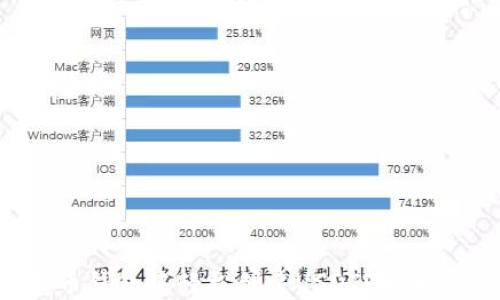 
如何在火币钱包中轻松创建USDT？新手必看指南！