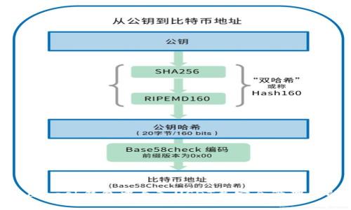 如何在Metamask钱包中导入USDT并安全管理你的加密资产