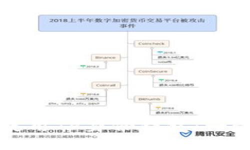 如何创建和使用TP身份钱包：一步一步的指南
