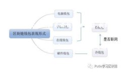狗狗币中文电子钱包：安
