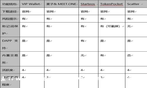 如何联系TPWallet波场官网客服：详细指南与常见问题解答