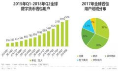 如何选择合适的以太坊钱