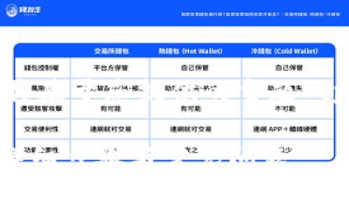 提示：以下内容生成的、关键词和大纲将基于您提供的主题“tpwallet添加狗狗币地址”来进行设计。

如何在TPWallet中添加狗狗币地址：详细步骤与常见问题