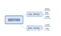 TPWallet出现问题了吗？最新