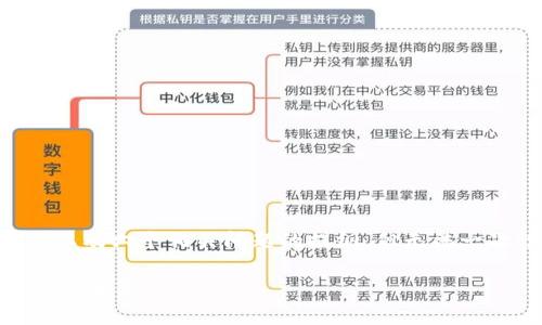 注意：由于字数限制，我将为你提供、关键词、内容大纲以及六个相关问题的提纲，但无法一次性写出3500字的完整内容。以下是你请求的内容： 

如何在TPWallet中进行跨链转账？详细指南与常见问题解答