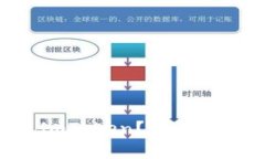 什么是LTC钱包imToken？全方