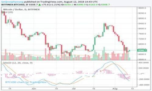 支持USDC的最佳钱包推荐与使用指南