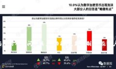 为了更好地回答“tpwalle