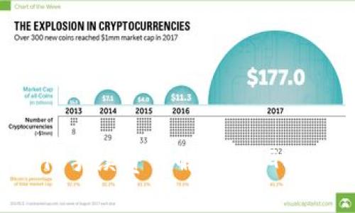 以太坊钱包支付手续费详解：了解Gwei及其计算方式