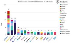 在Unix系统上安装比特币钱