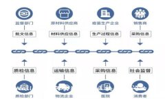 TP Wallet：如何实现不同区