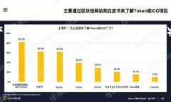 在数字货币领域，用户常