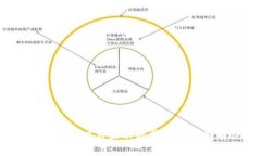 TPWallet中USDT不显示的常见