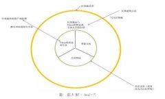 比特币钱包秘钥详解：安