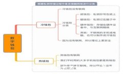 如何在小狐狸钱包中配置