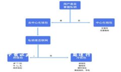 当然！我们可以围绕＂重