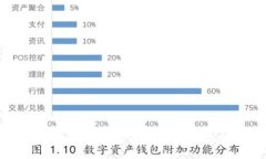 深入了解比特币钱包：选
