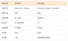 如何安全管理TP Wallet ETH链