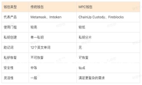 如何安全管理TP Wallet ETH链的66位私钥，避免资金损失