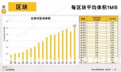 如何重新下载并登录tpwa