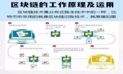 如何在TPWallet ETH链中充值