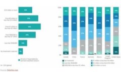 探索TRC20转USDT支付：最佳