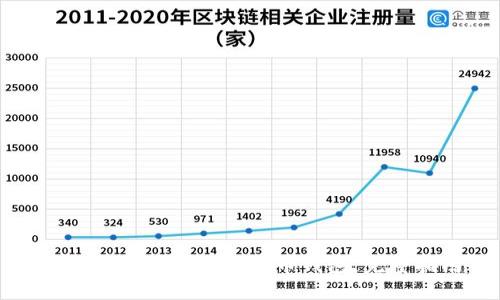 如何找到并使用狗狗币钱包：完整指南