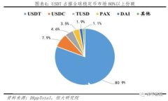 全面解析51Token钱包：安全