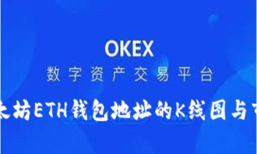 如何查看以太坊ETH钱包地址的K线图与市场走势分析